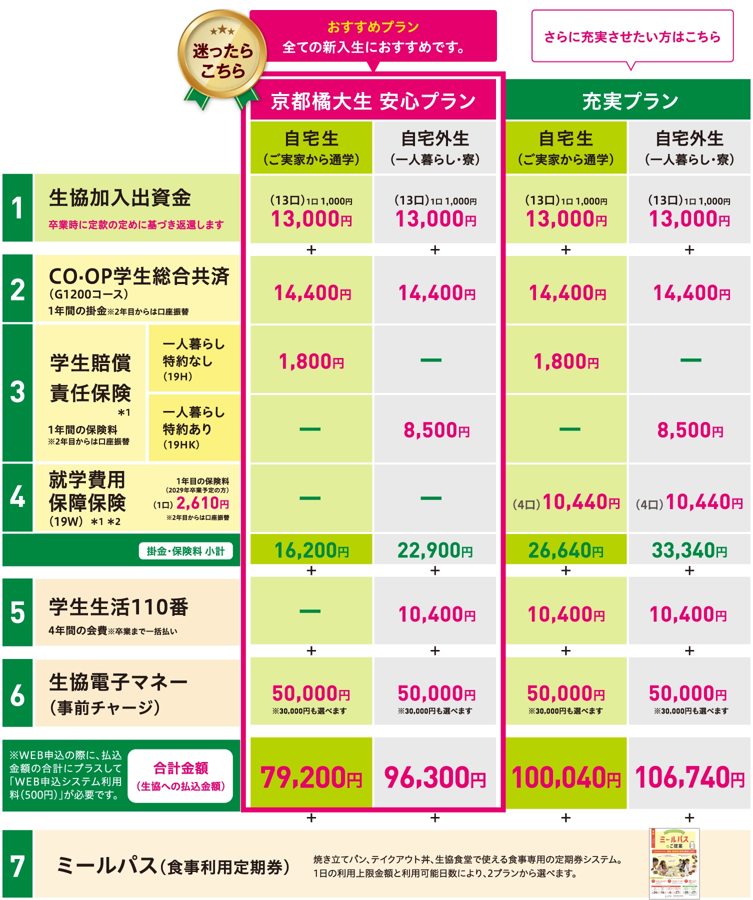 加入プラン（料金一覧表）