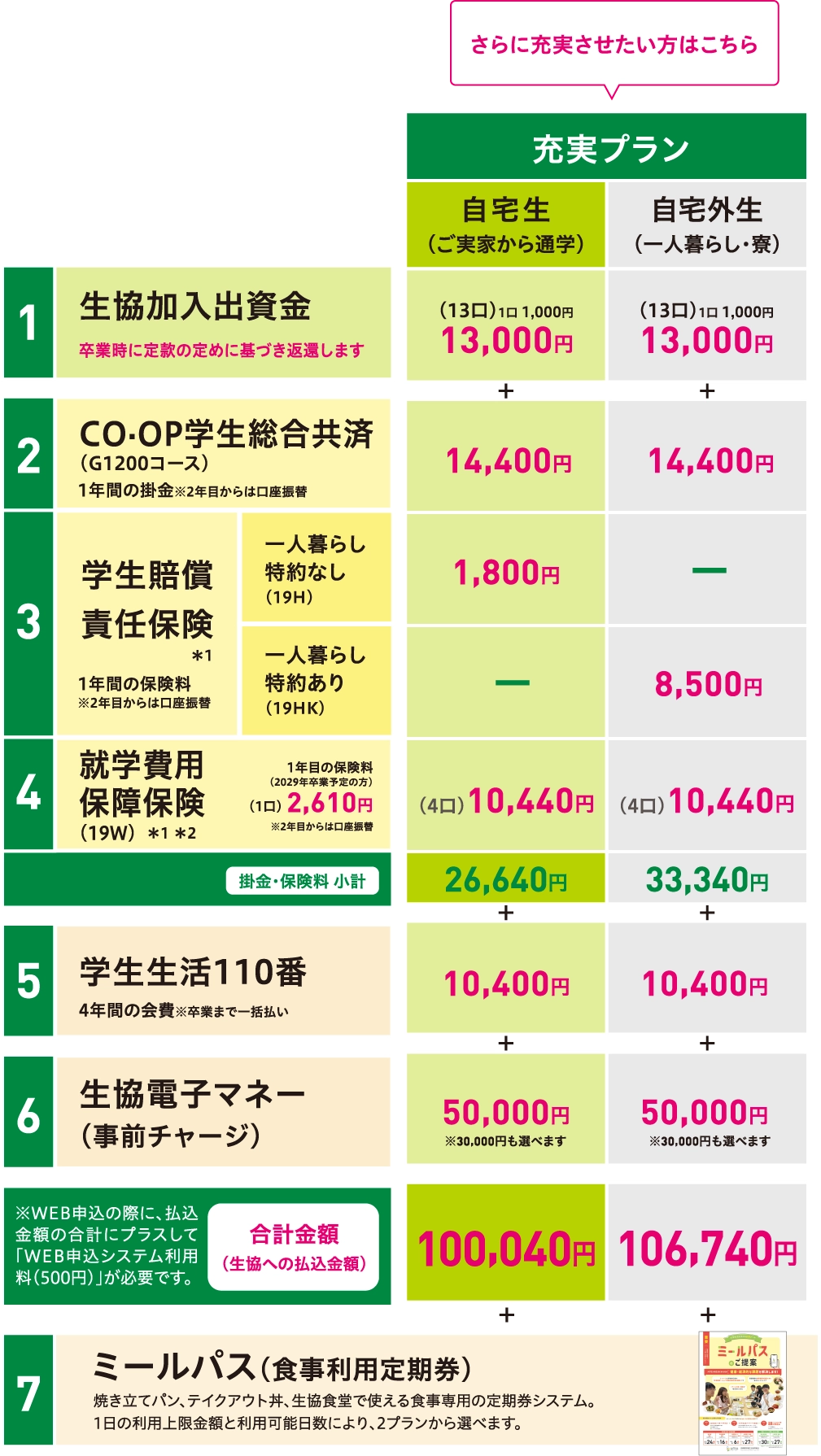 加入プラン（料金一覧表）２