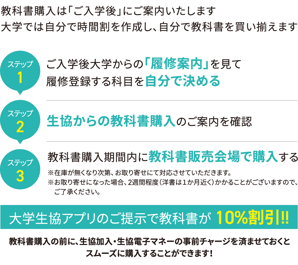 教科書は自分で買い揃えます